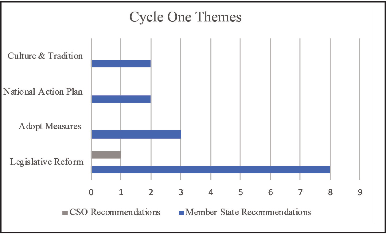 figure1