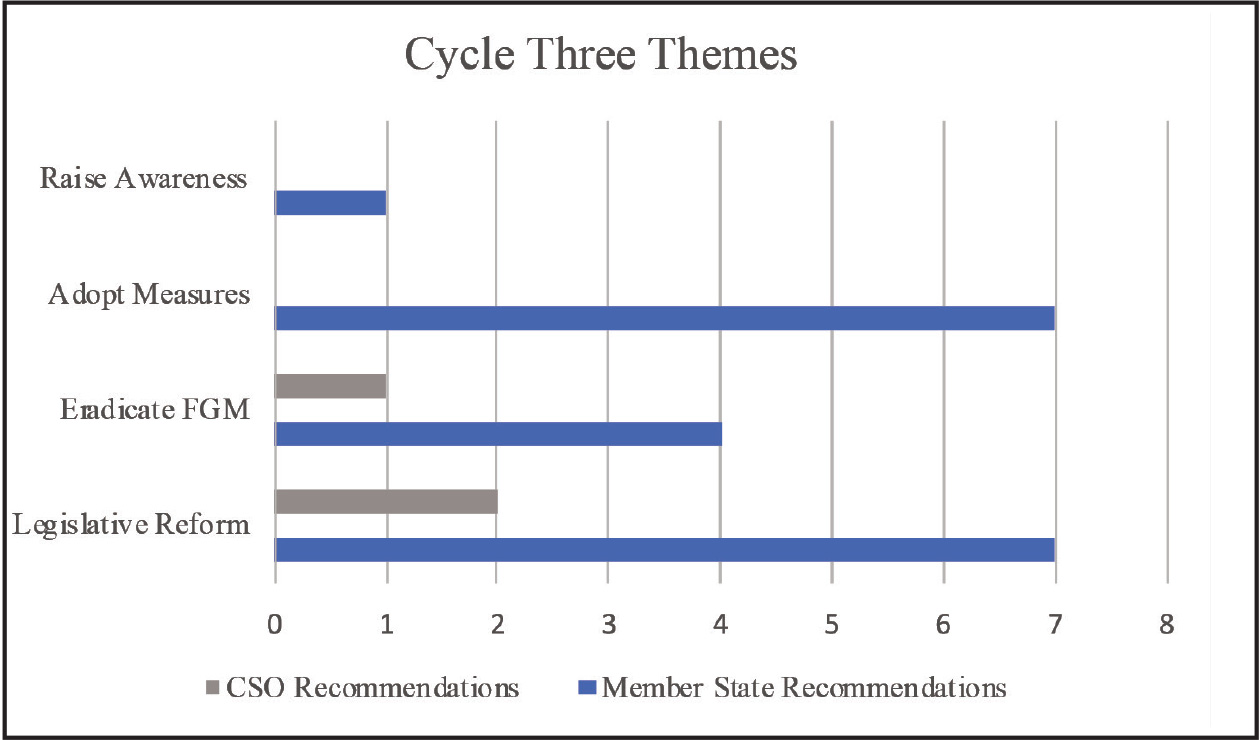 figure3